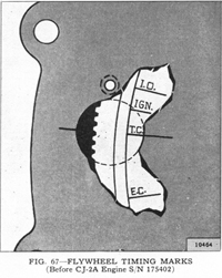 Flywheel timing marks from service manual