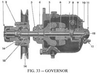 Governor Diagram